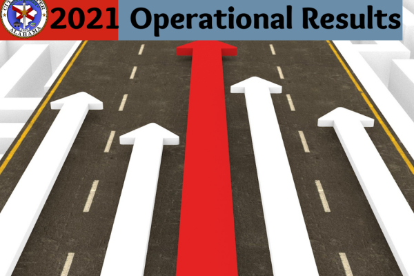2021 Operational Results