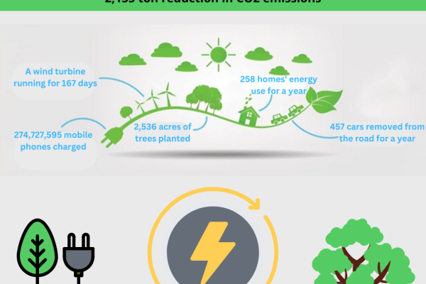 schneider energy savings 2023