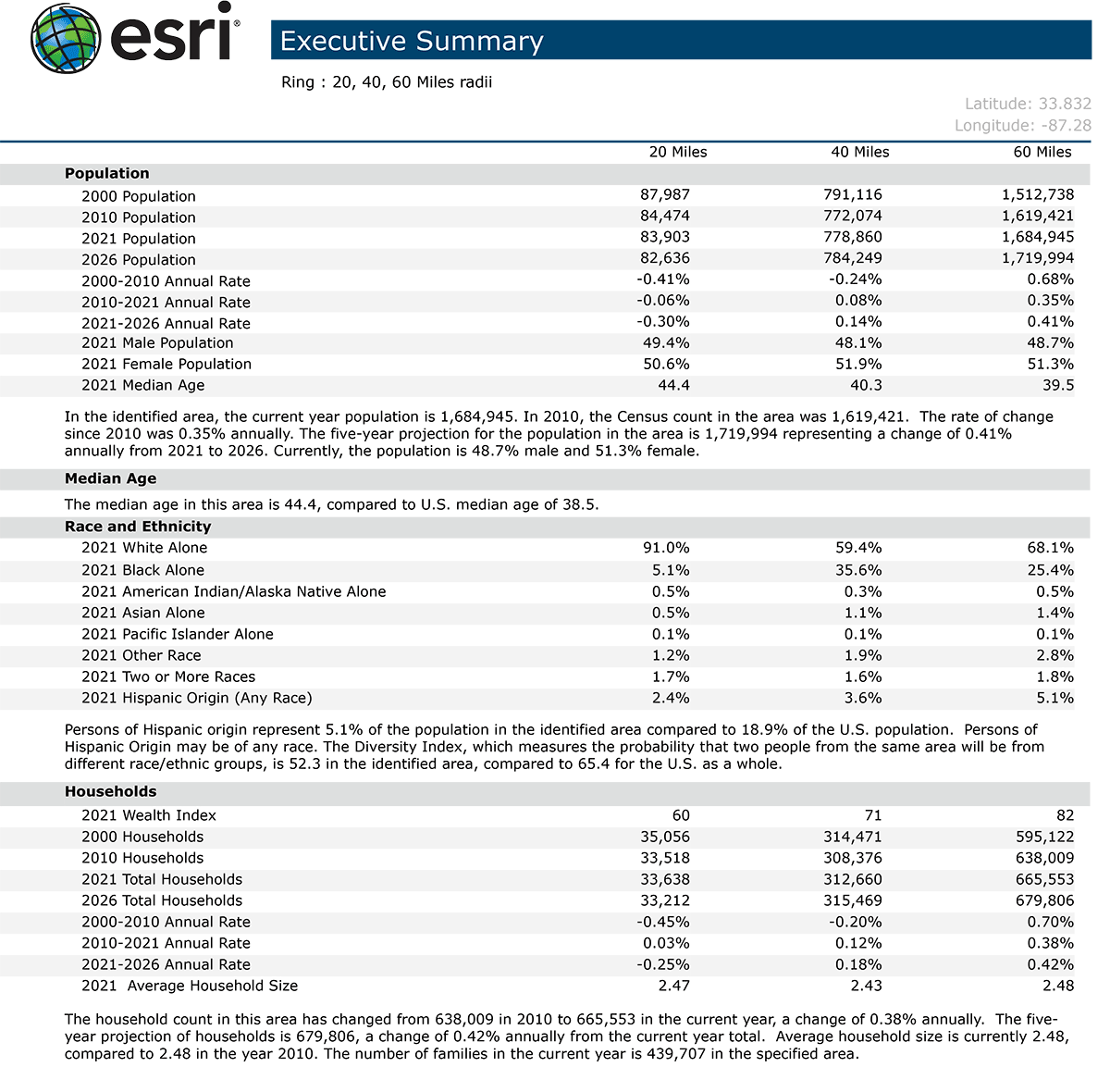 Executive Summary