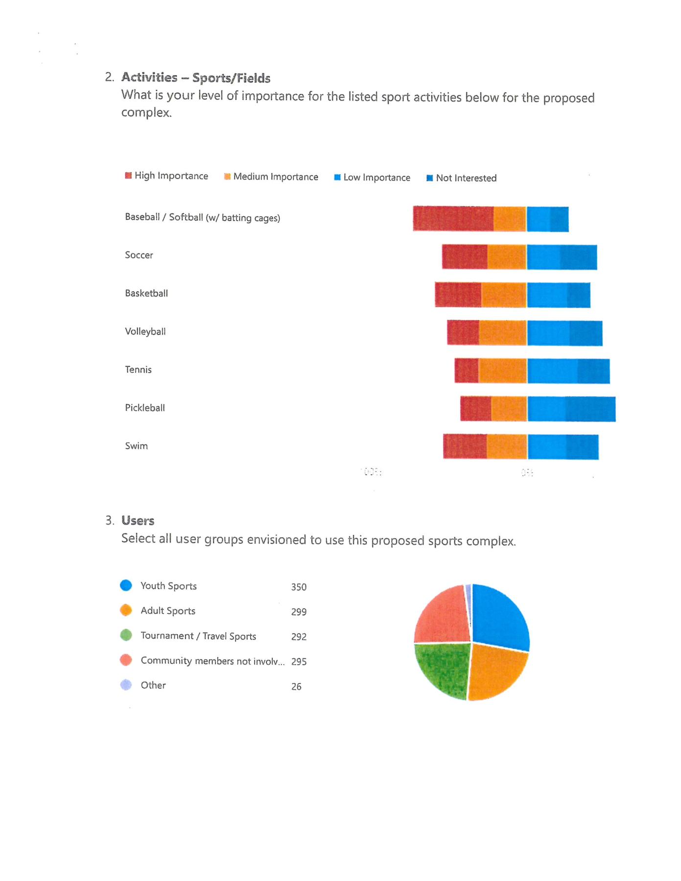 survey results pg 2